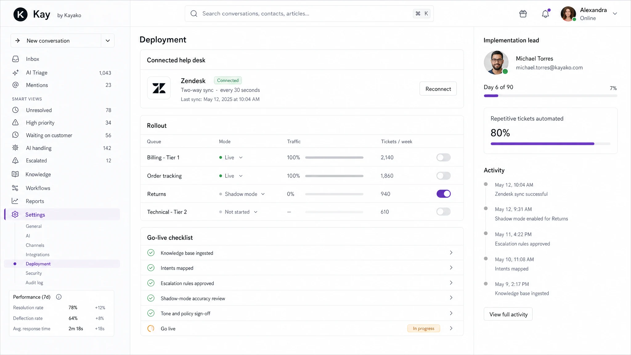 The Kay deployment screen: a connected Zendesk help desk with two-way sync, a rollout table moving queues from shadow mode to live, and the go-live checklist run by the Kayako implementation team.